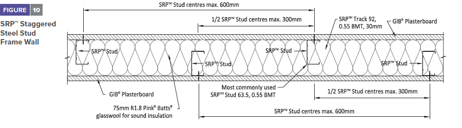 Staggered Stud Steel Rollformed Products Nz Made
