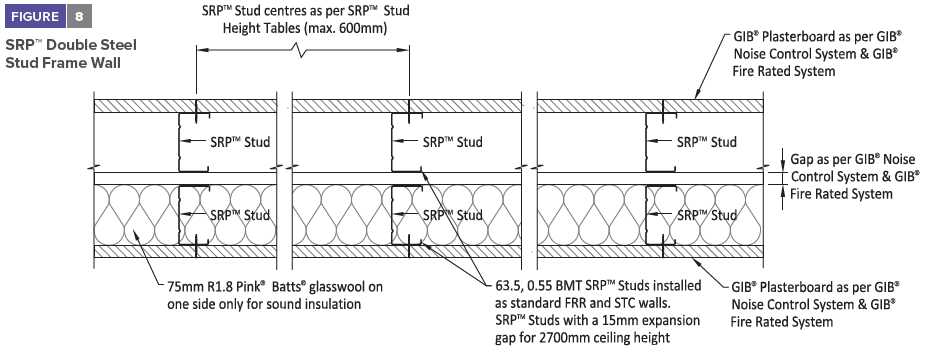 Double Stud Steel Rollformed Products Nz Made